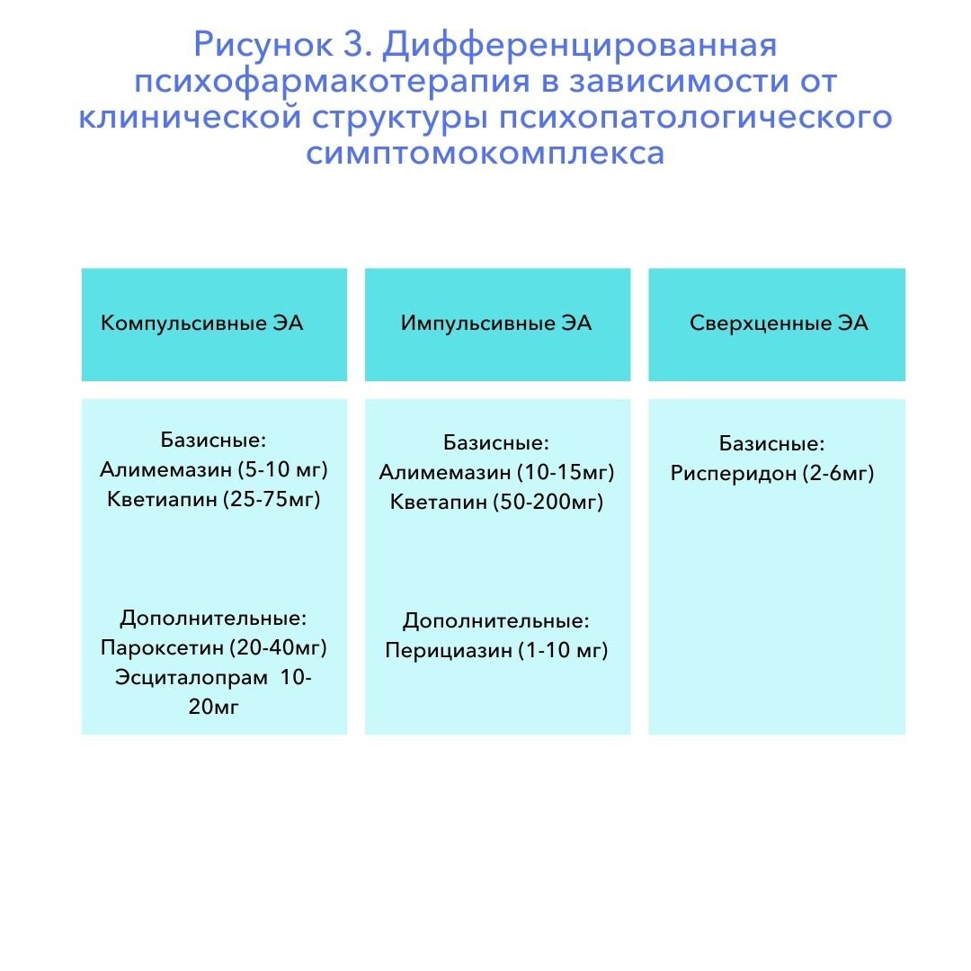 10 фактов, которые стоит знать перед приемом антидепрессантов