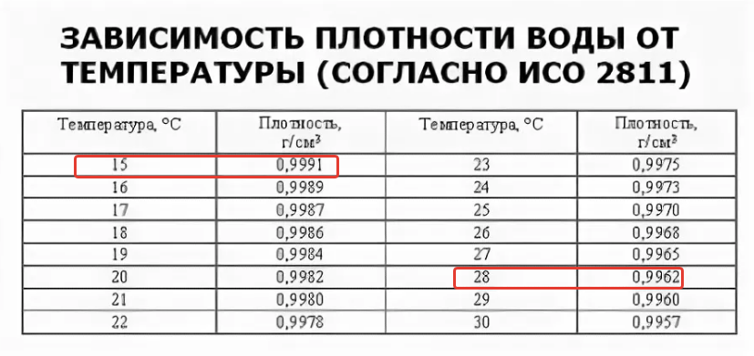 Плотность чистой воды кг м3