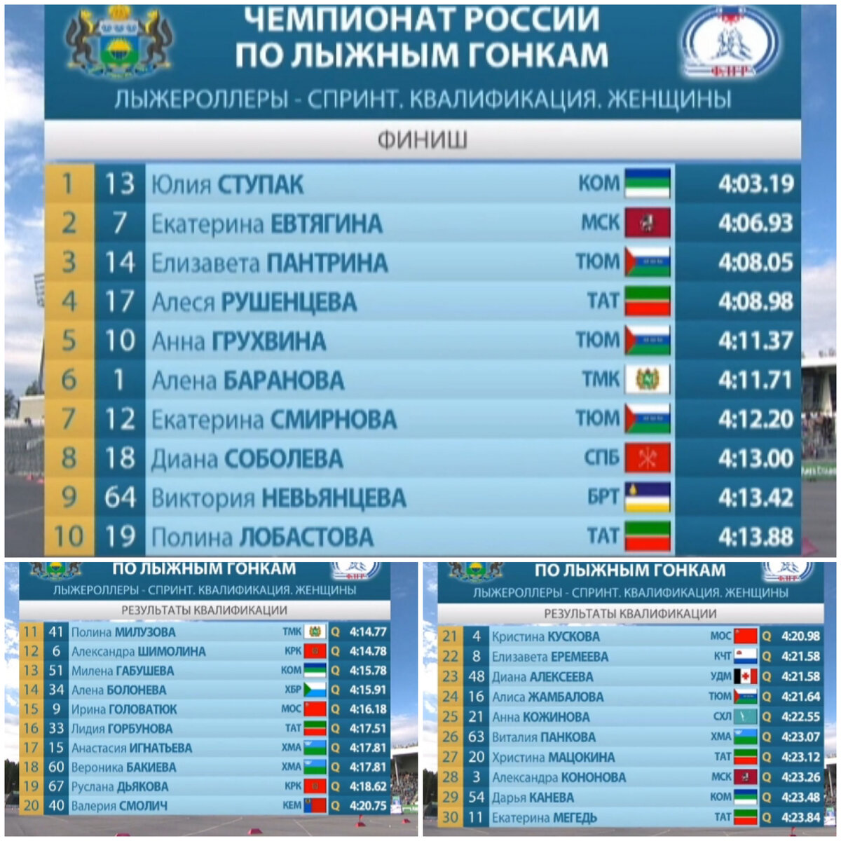 Результаты пролога у женщин