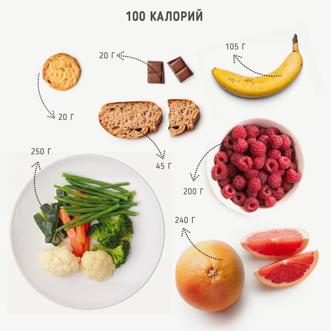 100 калорий могут быть разными