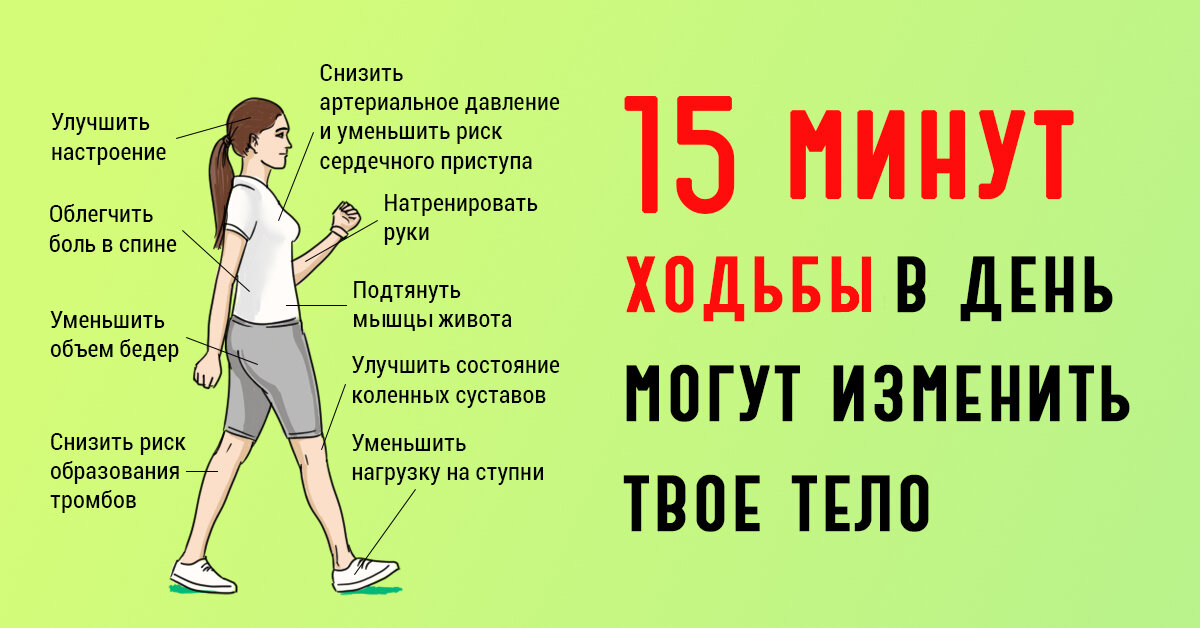 Сколько калорий сжигается при ходьбе 10000. Польза ходьбы. Пешие прогулки полезны для здоровья. Польза ходьбы пешком. Ходьба для похудения для женщин картинки.