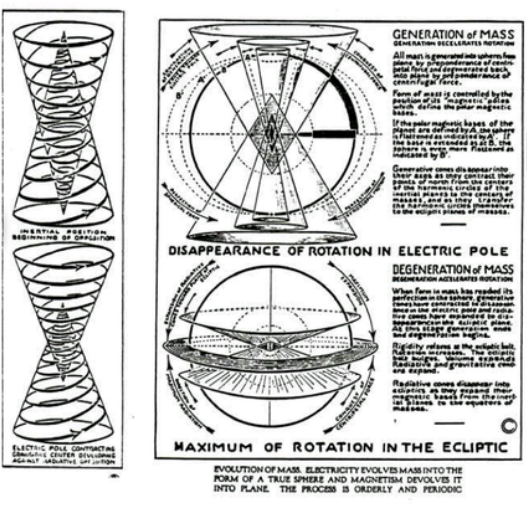 Самый большой парадокс человеков... Они мнят из себя больших дядек..
Но кто они.... Могут идти по ровной дороге вспоткнутся и свернуть шею.. всё их здесь нет..
Люди зависимы от воды и еды.. без воздуха проживут ещё меньше..
Сейчас юпитер на градус своей орбиты полетит иначе и всё.. конец всей солнечной системе..
Кто такой человек..
Люди ничего сами не открыли.. и не смогут.. это всё божий промысел.. судьба.. ни одно открытие не было сделано намеренно.. это случайност ь череда обстоятельств..

Взять электричество.. люди же слова такого не знали.. но просто случайность.. и вот бац гениальное открытие.. но человек не может намеренно открыть то чего он не может знать.