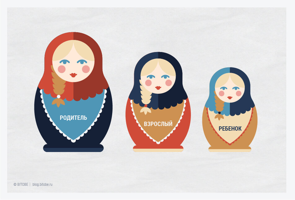 Матрешка Берна