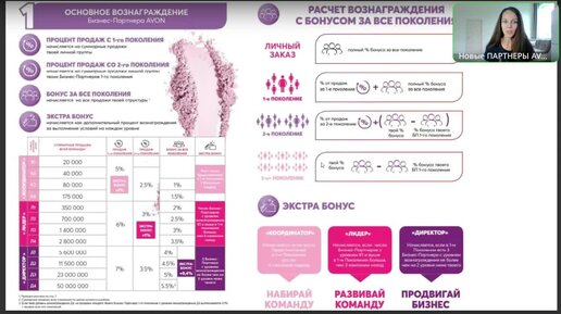 Маркетинг план эйвон