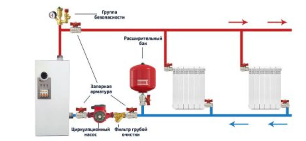 Может ли котел работать без насоса 🔥 как работает естественная циркуляцияКотлоторг