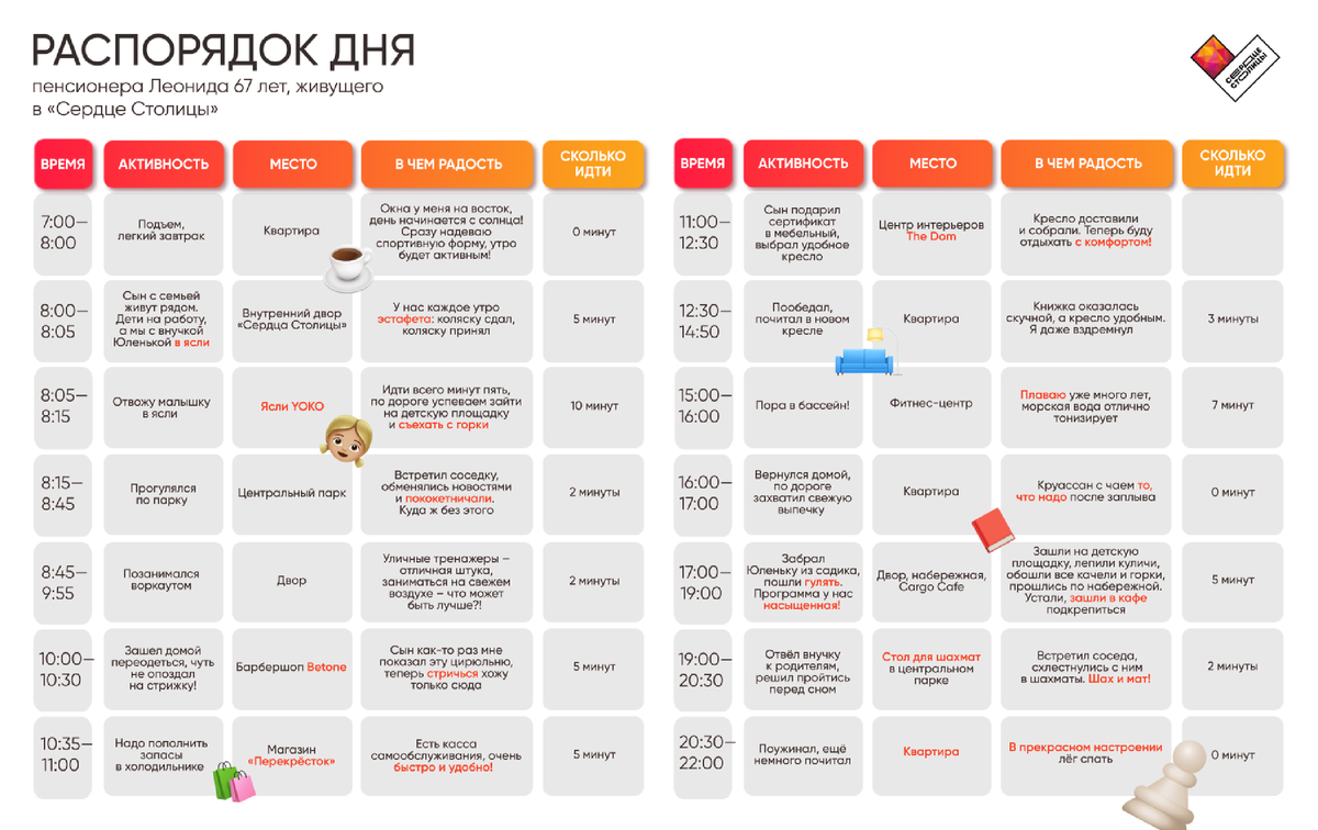 Почему «Сердце Столицы» — отличный вариант для пенсионеров? Один день из  жизни 67-летнего Леонида Сергеевича | ДОНСТРОЙ | Дзен