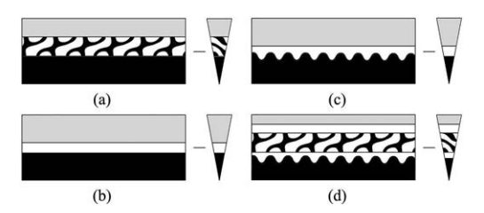 по Тиел и др, 2017 