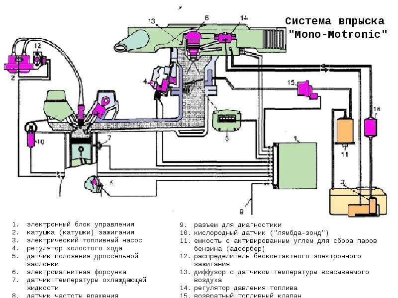 Инжектор принцип работы схема Какая фирма поставила инжектор на советскую Ниву и почему от серийного инжектора