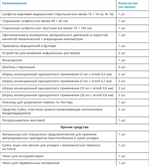 Приказ укладка экстренной профилактики парентеральных инфекций