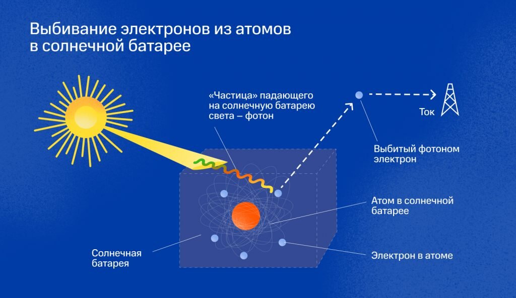 Влияние лунного света на рельсы