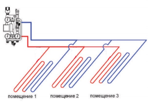 Обеспечение распределения теплоносителя по контурам системы водяного пола – одна из важнейших задач при планировании, проектировании и монтаже системы.