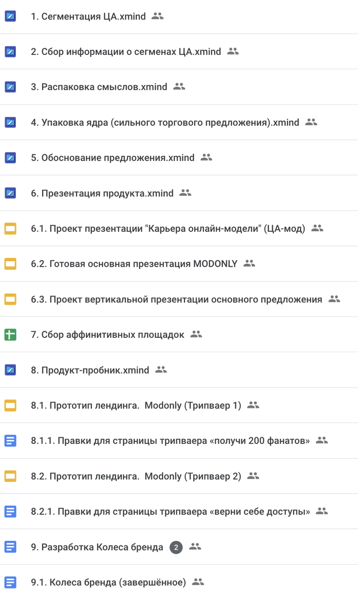 Схематично весь процесс выглядит примерно вот так. Это реальная структура работы на одном из моих проектов. Дальше я объясню, зачем нужен каждый из этапов, и покажу, что там внутри.