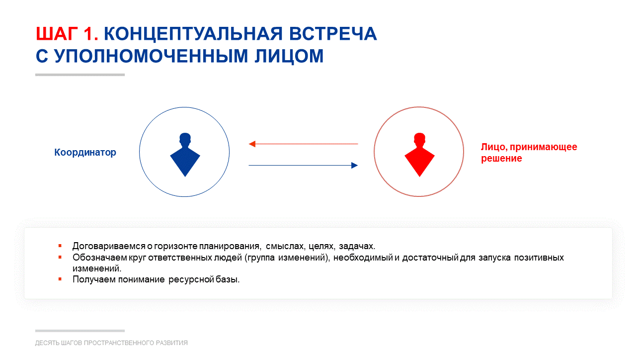 Введение. Данная социальная технология была предложена нами к реализации администрации города Пыть-Ях, что находится в ХМАО-ЮГРА.-2