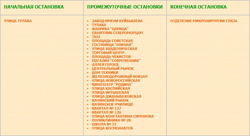 Перечень остановок маршрута № 7а Отделение микрохирургии глаза — Тулака