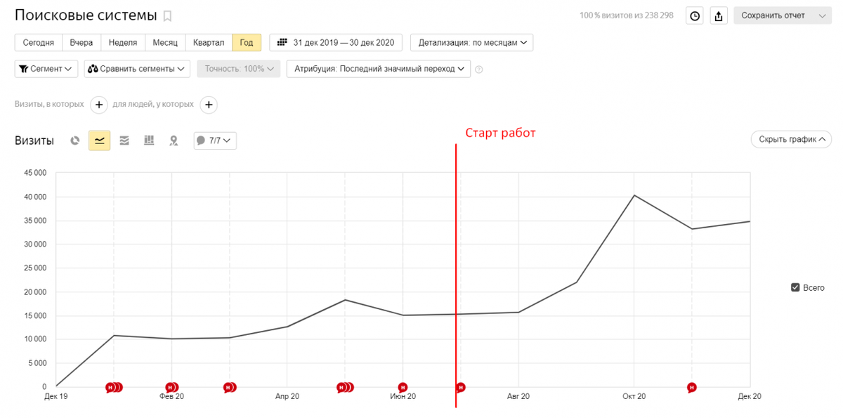 сео продвижение сайта 2019. продвижение по позициям. частное seo. обслуживание сайта отчет. сео продвижение сайта 2019.