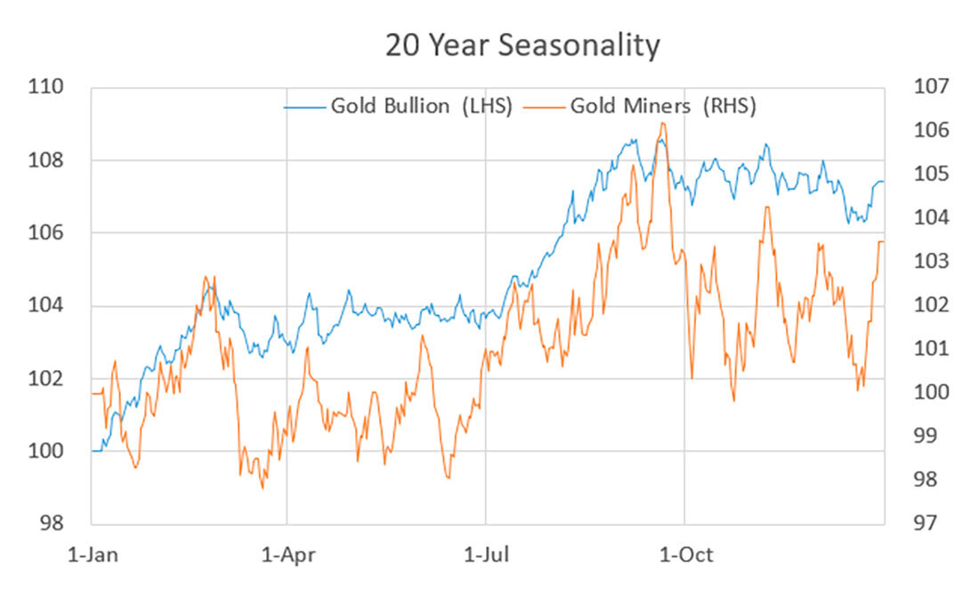 Прогнозы на десятилетие. Акции золотодобывающих компаний. Рост акций. Ставки на футбол. Прогнозы на десятилетие.