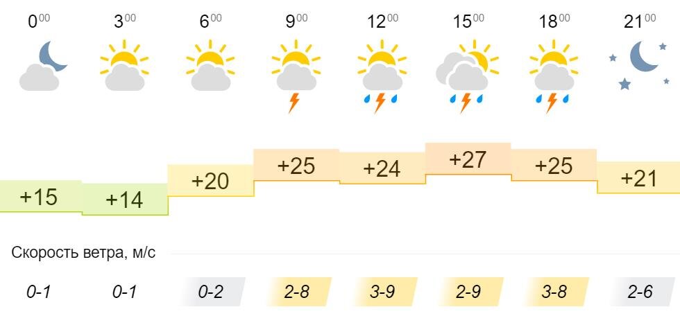 Погода заречный московская область. Синоптик Кировское.