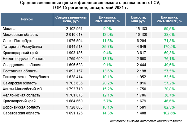 Татарстан 62. Емкость рынка грузовиков в денежном выражении 2024.