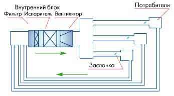 Рис.1