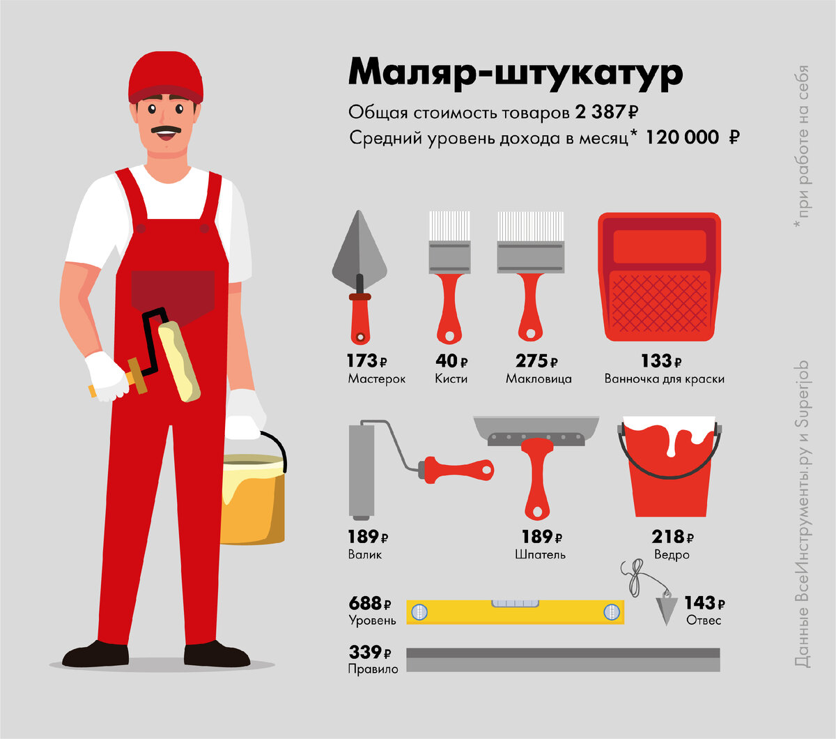 Общее потратить. На что люди тратят деньги. Тратить деньги. Общий долг супругов. Общее потратить.