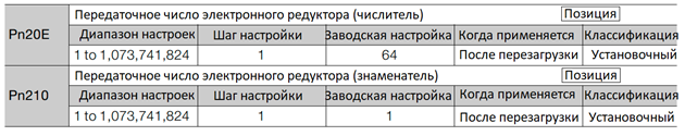 Параметры электронного редуктора в сервоприводах SIGMA YASKAWA