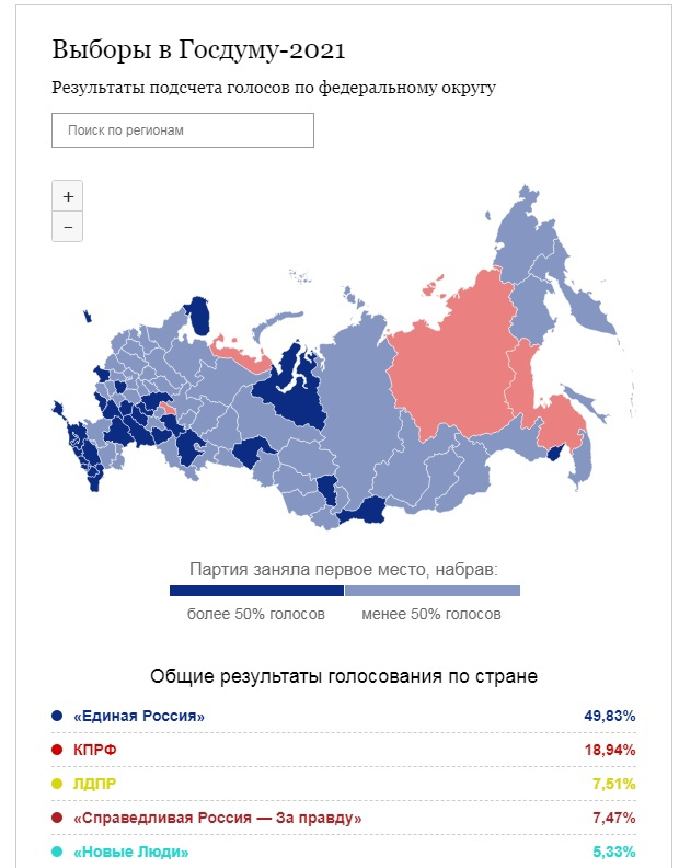 Итоги выборов по Чувашии. Результаты выборов по Чувашии. Результаты выборов в Чувашии. Результаты прошлых выборов в россии