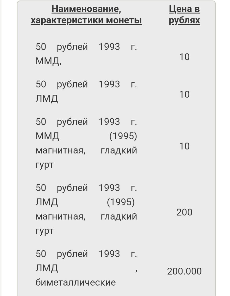 Таблица оценки взята на сайте нумизматов.
