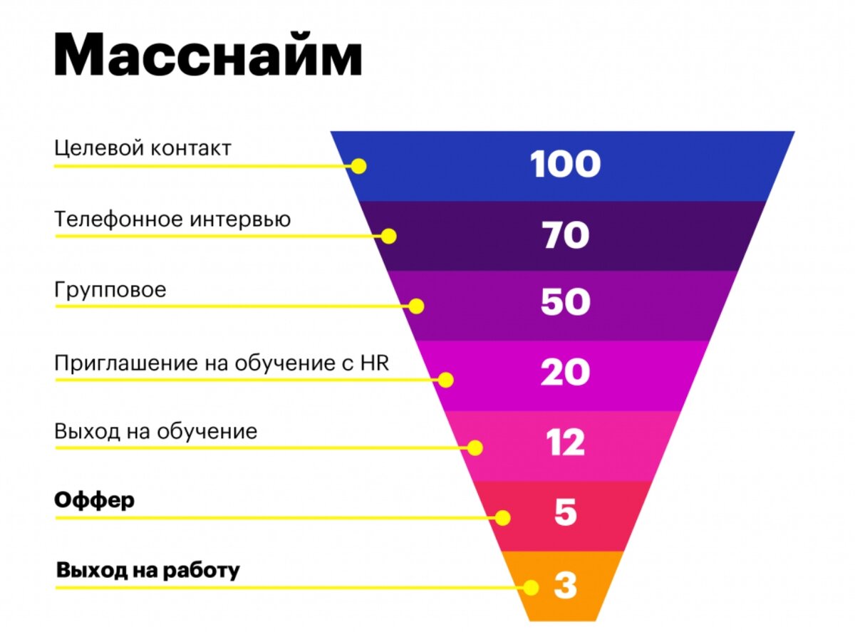 Показатели эффективности поиска работы. Как понять - у вас все хорошо или  нужно бить тревогу? | Имаева Александра про поиск работы | Дзен