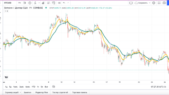 Теханализ, . Средняя, скользящая.