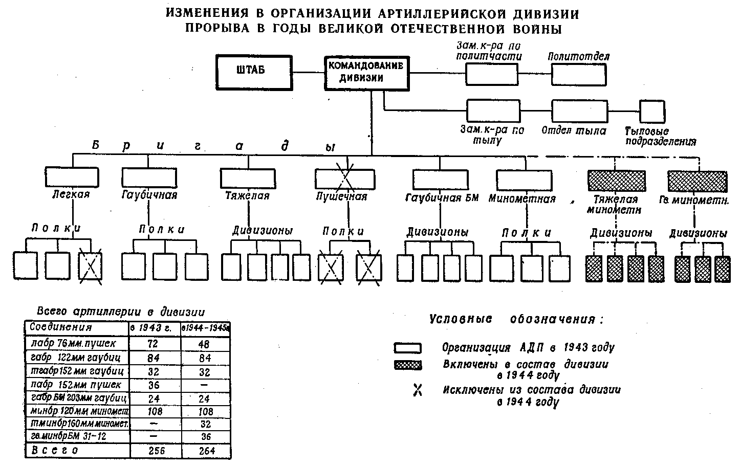 Структура стрелкового полка РККА 1943