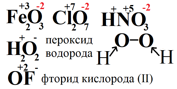 Положительная степень окисления фтора