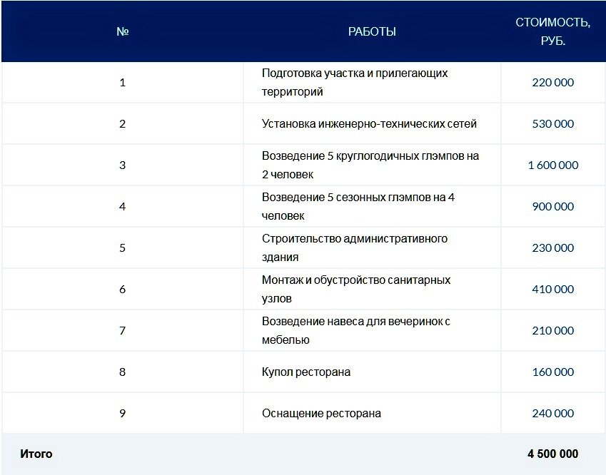 Бизнес-план глэмпинга с расчетами | equipnet | Дзен