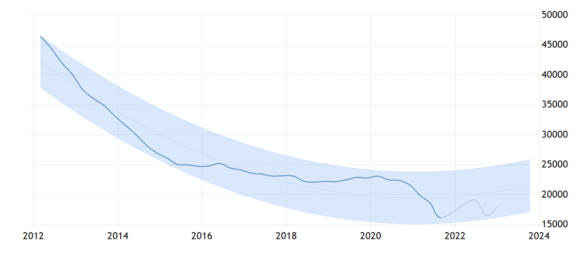 Возможен ли дефолт в 2024. Кредитный дефолтный своп. Дефолтный своп.