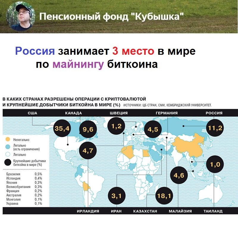 Россия занимает 3 место в мире по майнингу биткоина