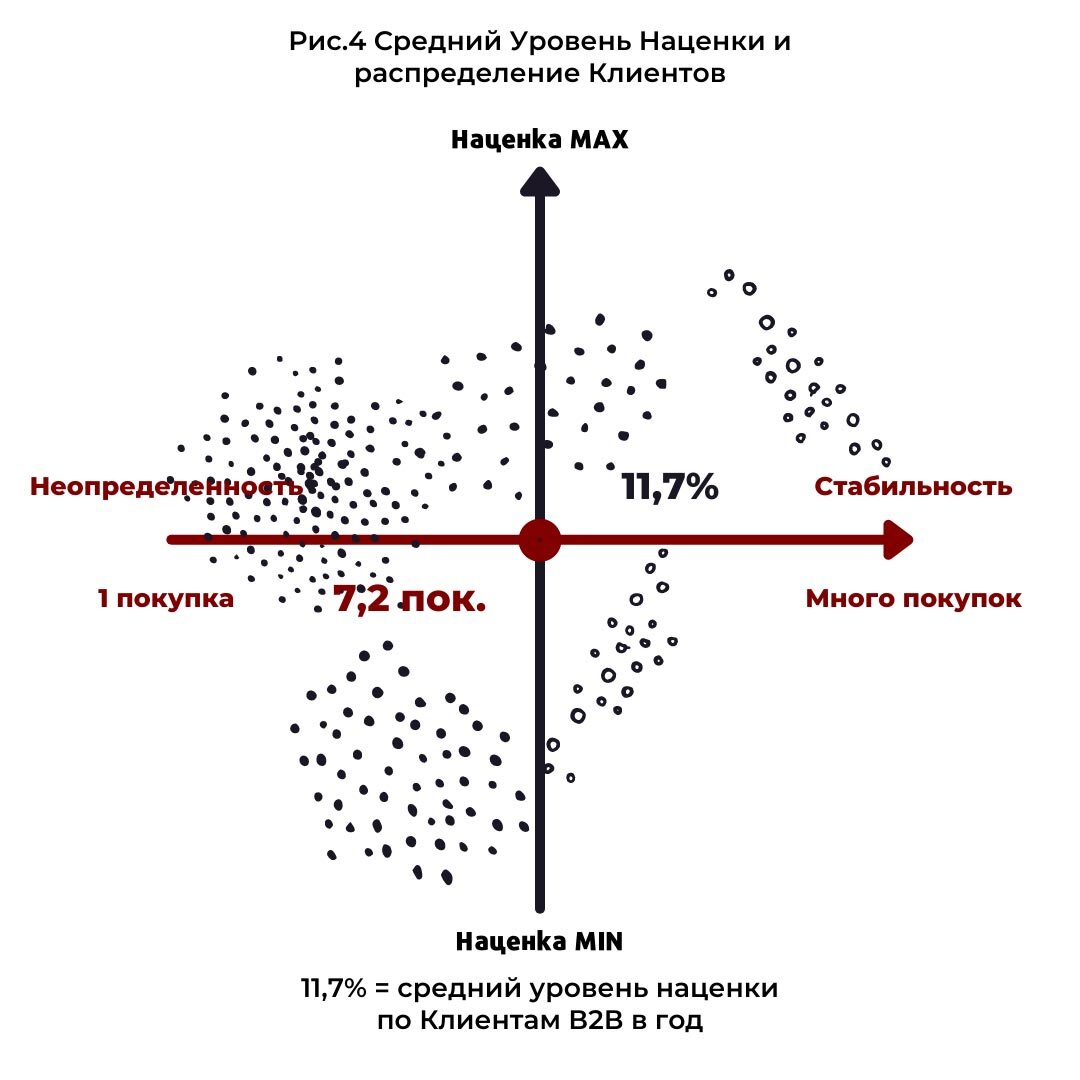 Как эффективно работать с клиентской базой В2В | Бизнес-школа БИЗНЕС ИНСАЙТ  | Дзен