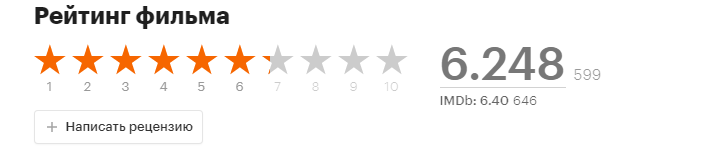 Скрин из сайта Кинопоиск.