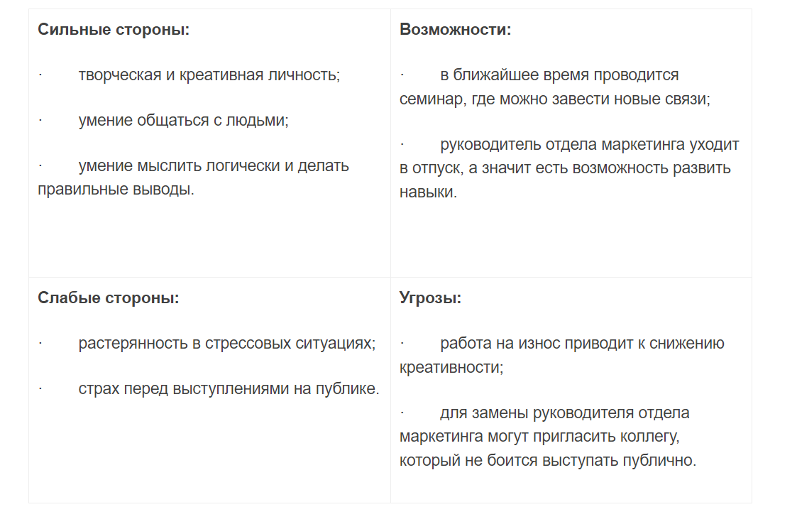 4 шага личностного развития или как провести анализ себя к достижению целей  | Эффективные заметки | Дзен