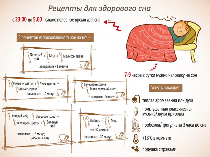 Почему после дневного сна хочется пить