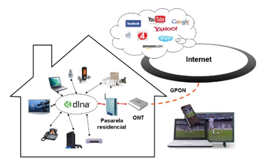 Преимущества технологии gpon. Схема построения gpon. Технология gepon/gpon. Преимущества технологии gpon. Преимущества gpon.