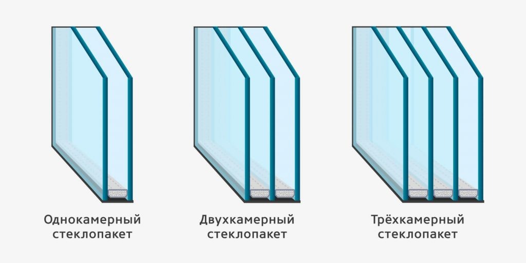 Теплое остекление фасадов