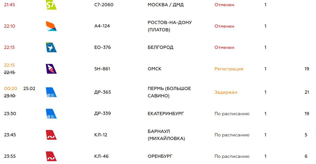 Погода в Сочи в августе