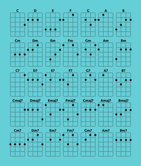 Самые популярные последовательности аккордов + примеры композиций, где они используются