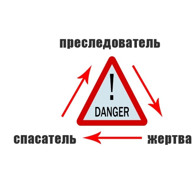 Треугольник 🔺️ Карпмана.

Модель созависымых отношений, в которых участвуют Преследователь, 
                                       Жертва,
                                       Спасатель.
Преследователь: "Это всё твоя вина!"
Спасатель: "Я спасу тебя, даже, если ты не просишь и тебе это не нужно."
Жертва: "Бедный я!"

Ни одна из этих ролей не стремится решить проблему, позволяя воронке конфликта раскручиваться дальше, затягивая его до бесконечности. В этом главная опасность драматического треугольника.

Личная выгода:

Преследователь-  с упоением  наблюдает за подтверждением своей силы через абсолютный контроль и агрессию. Контролирует. Ругает.

Спасатель- регулярно подпитывает уверенность в собственной ценности,  отдавая силы Жертве, тем самым привязывая её к себе. 

Жертва- роль человека, позволяющая не нести ответственность за свою жизнь и к тому же всегда гарантирует поддержку Спасатель. 


В созависымых отношениях один и тот же человек  периодически может занять положение то Преследователя, то Спасателя, то Жертвы. 

Как выйти из роли Спасателя?

! Не берите на себя ответственность за то, что вы не в состоянии полностью изменить или просто контролировать. 

! Не делайте вместо Жертвы то, что она может сделать сама, пусть и хуже,  чем вы.

! Не давайте добрых советов, в виде руководств к действию.

! Не навязывайте помощь, особенно, если не просят.


Как выйти из роли Преследователя?

! Спросите себя "Кто вы есть, чтобы поучать других и заставлять их делать то, что именно вам кажется верным.

! Признайте право других на своё мнение, пусть и отличное от вашего. 

! Перестаньте манипулировать другими в надежде, что выполнят ваши требования. 

Как выйти из роли Жертвы? 

! Берём ответственность за всё происходящее в вашей жизни на себя. 

! Поймите, вы не беспомощны и не ожидайте, что кто-то  обязательно вам поможет. 

! Поднимите свою самооценку. Развивайте способность принимать решения самостоятельно. 

! Перестаньте постоянно жаловаться другим, пожалейте окружающих. 