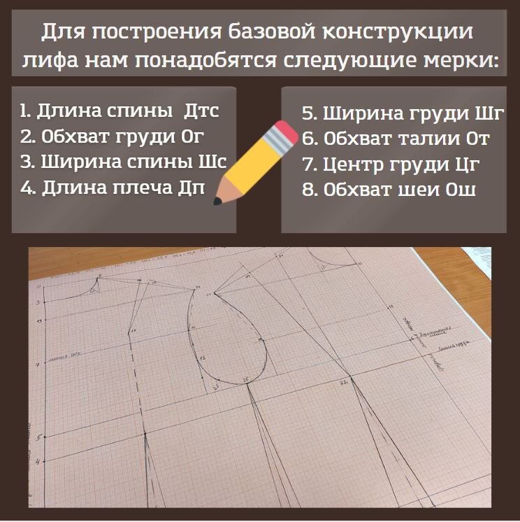 Записываем мерки