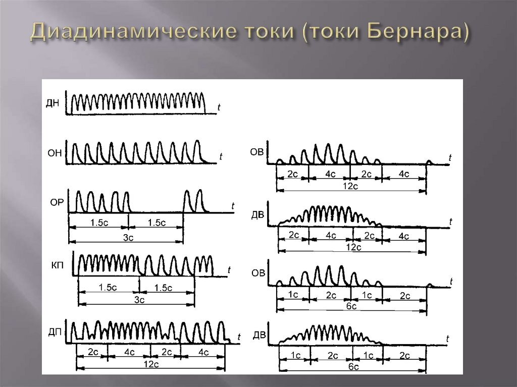 Схемы токи бернара