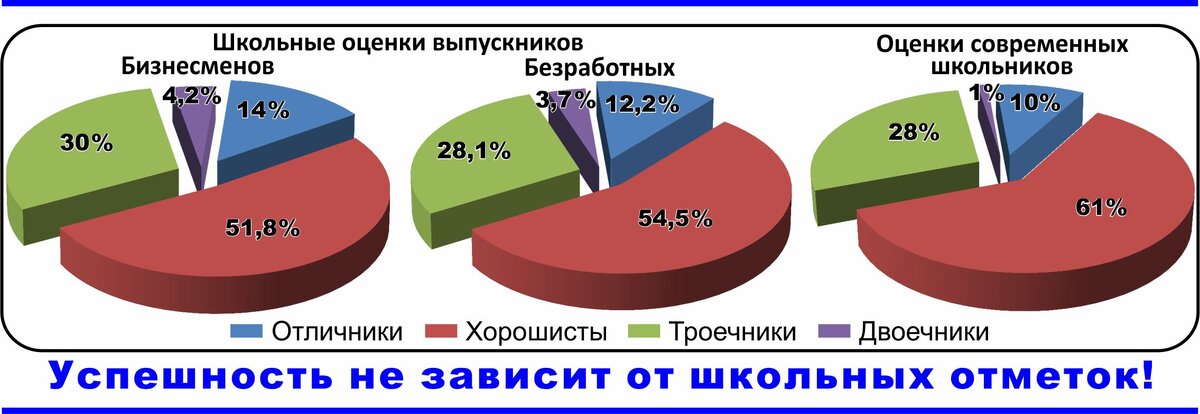 На основе данных: https://gtmarket.ru/news/corporate/2007/04/17/815,  https://publications.hse.ru/pubs/share/direct/309541123.pdf)