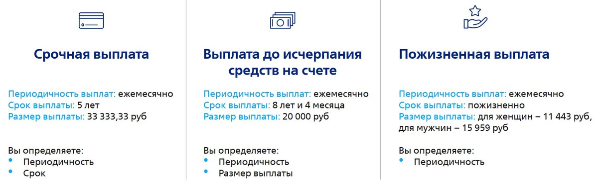 Ориентировочный расчет выплаты негосударственной пенсии в АО НПФ ВТБ Пенсионный фонд при сумме средств на счете 2 000 000 рублей к моменту выхода на пенсию. В расчете используется средняя доходность, начисленная Фондом на счета участников программ НПО за период с 2012 г. по 2021 г. (2016-2021 по сбалансированному инвестиционному портфелю). Результаты инвестирования в прошлом, не определяют доходов в будущем. Возможно увеличение или уменьшение дохода от размещения пенсионных резервов. Не является офертой. 