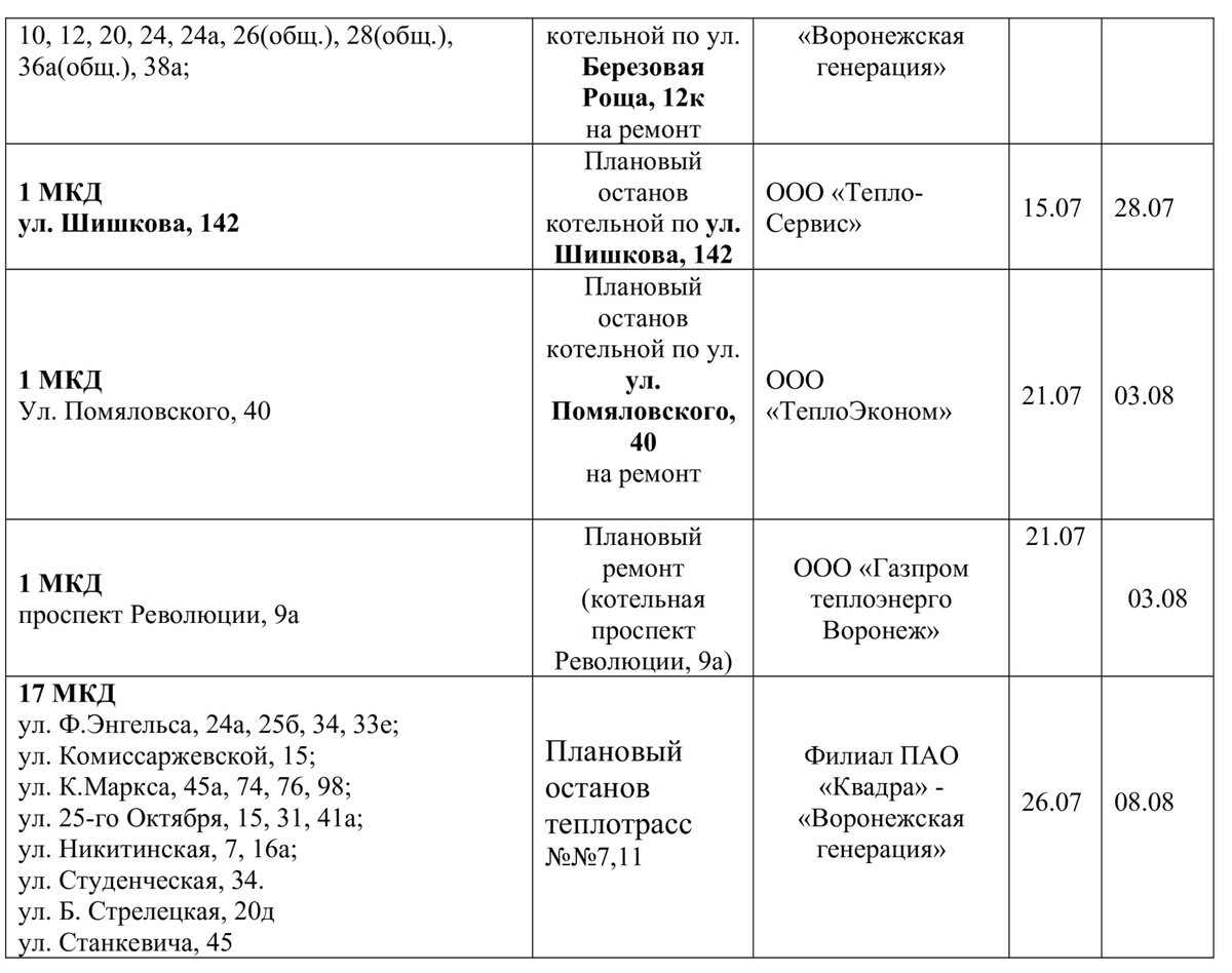 План отключения горячей воды воронеж