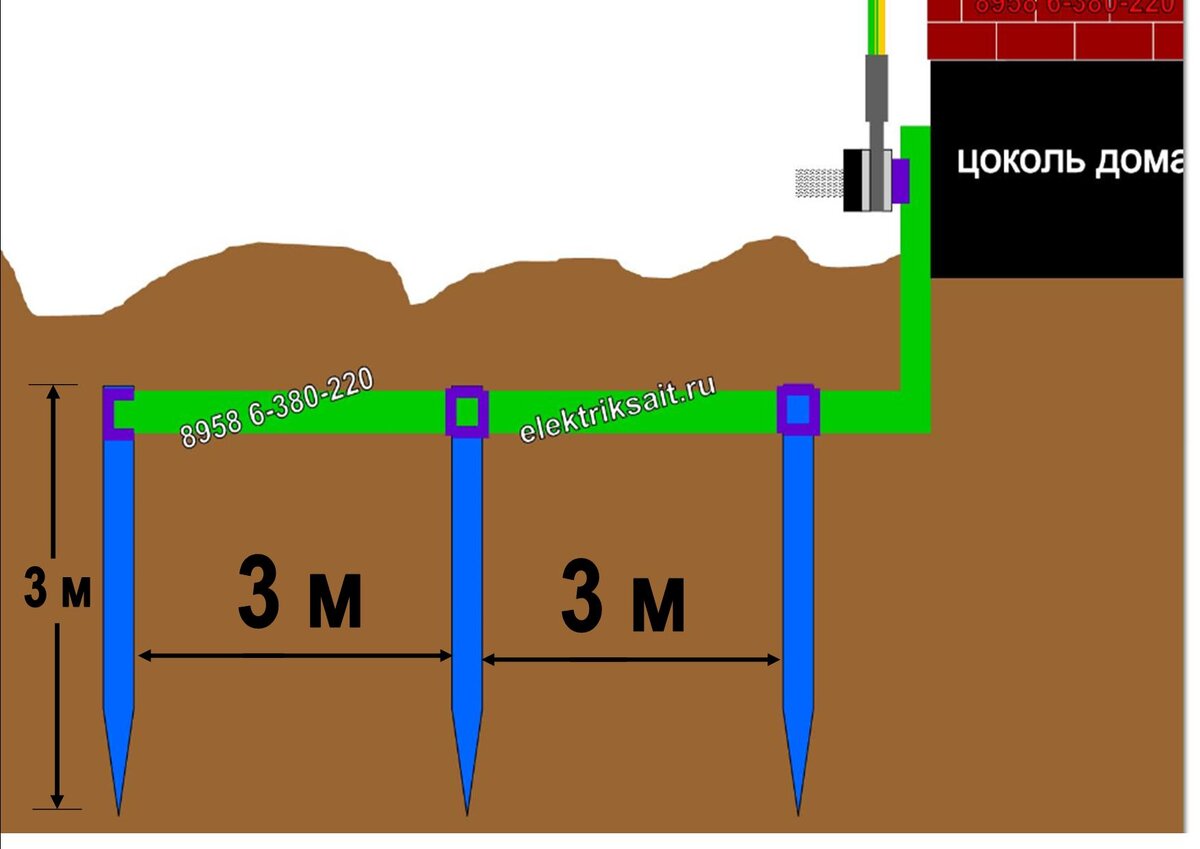Правильное заземление для частного дома 380В