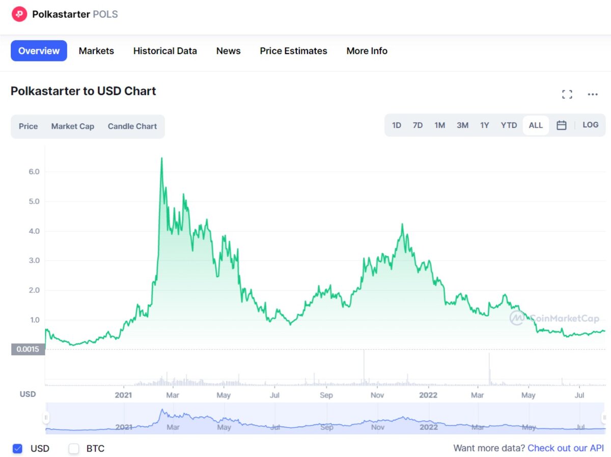 График торгов